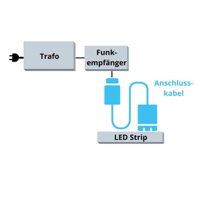 DURAL LED Anschlusskabel - Ansicht 2