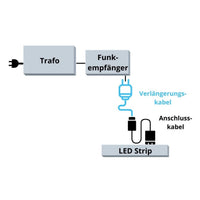 Sketch of the LED connections